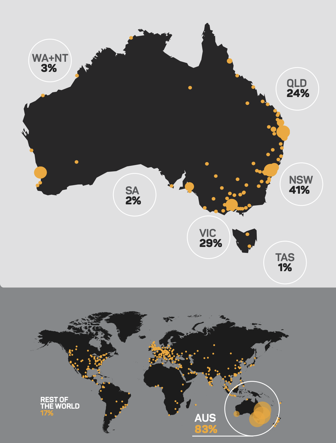 The Urban Developer Audience